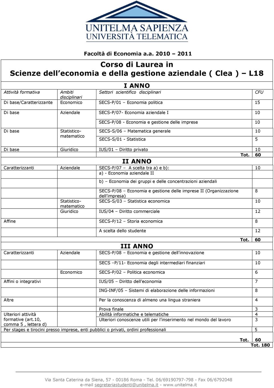 Statistica 5 IUS/01 Diritto privato 10 Tot.