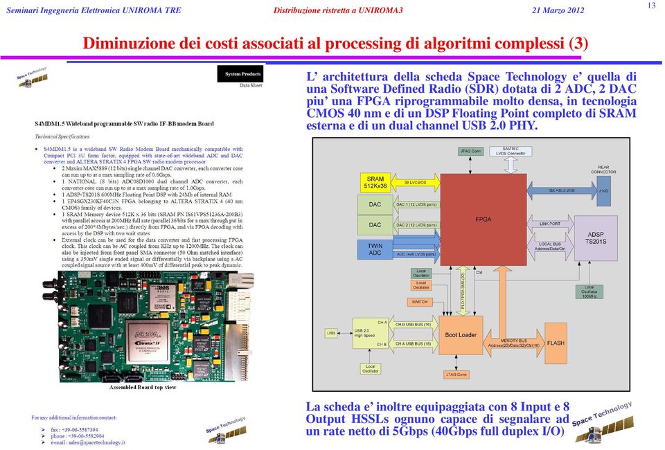 tecnologia CMOS 40 nm e di un DSP Floating Point completo di SRAM esterna e di un dual channel USB 2.0 PHY.