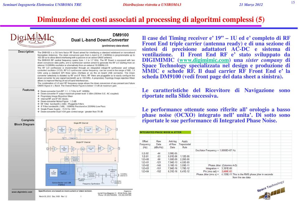 com) una sister company di Space Technology specializzata nel design e produzione di MMIC e schede RF.