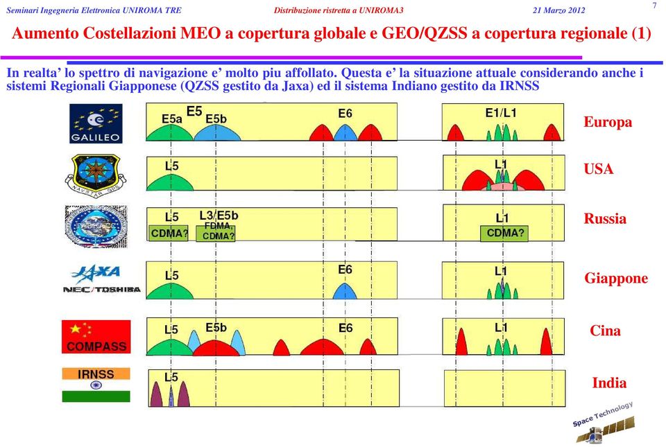 Questa e la situazione attuale considerando anche i sistemi Regionali Giapponese