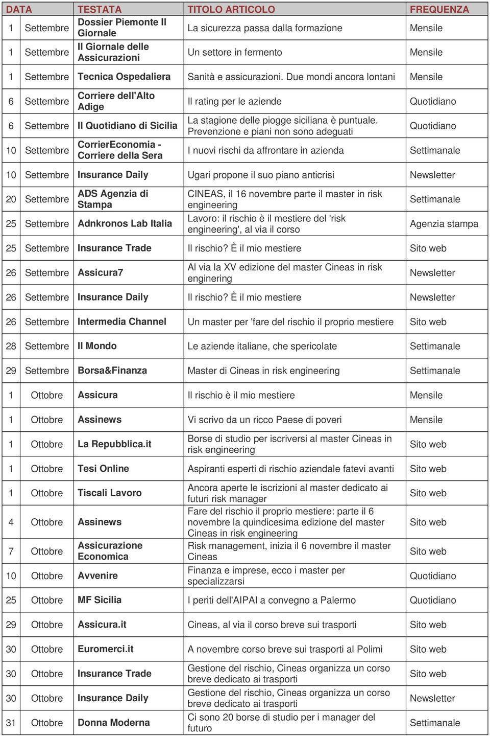 Due mondi ancora lontani Mensile 6 Settembre Corriere dell'alto Adige 6 Settembre Il Quotidiano di Sicilia 10 Settembre CorrierEconomia - Corriere della Sera Il rating per le aziende La stagione