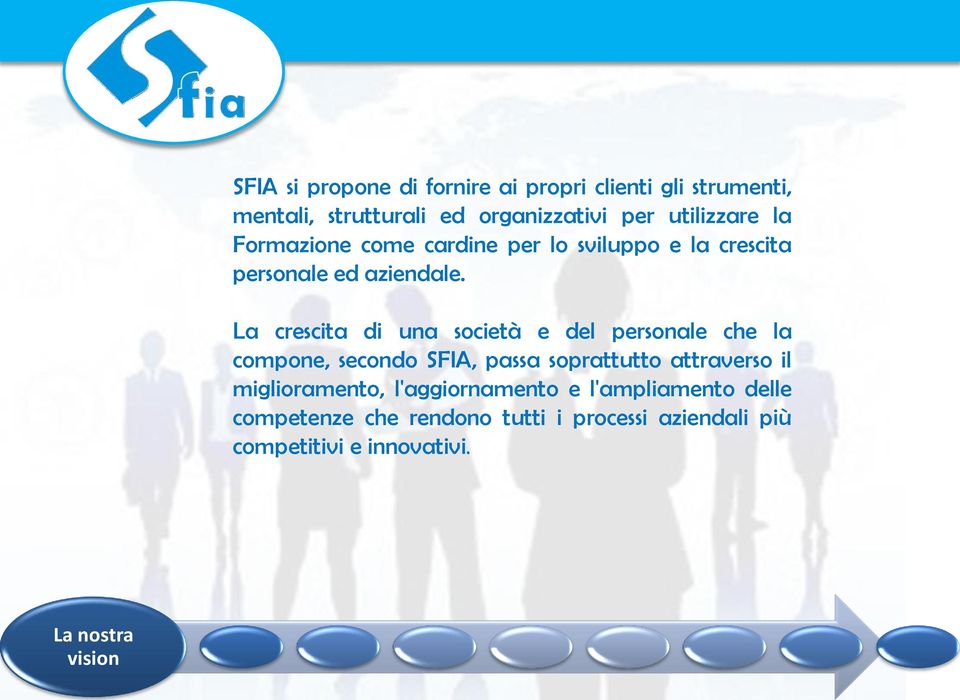 La crescita di una società e del personale che la compone, secondo SFIA, passa soprattutto attraverso il