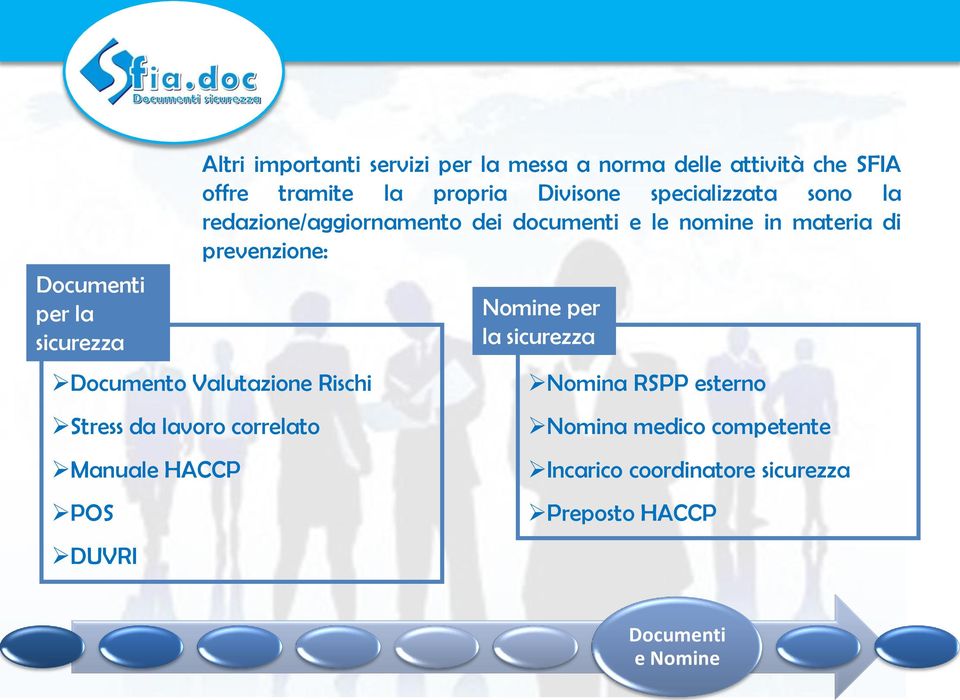prevenzione: Documento Valutazione Rischi Stress da lavoro correlato Manuale HACCP POS DUVRI Nomine per la