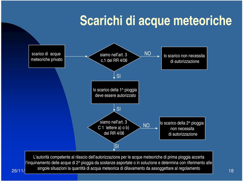 3 C 1 lettere a) o b) del RR 4/06 NO lo scarico della 2^ pioggia non necessita di autorizzazione SI L autorità competente al rilascio dell autorizzazione per le acque