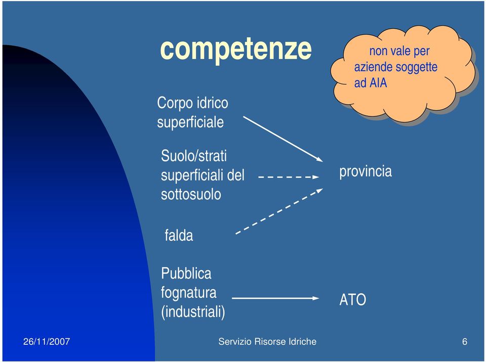 aziende soggette ad ad AIA AIA provincia falda Pubblica