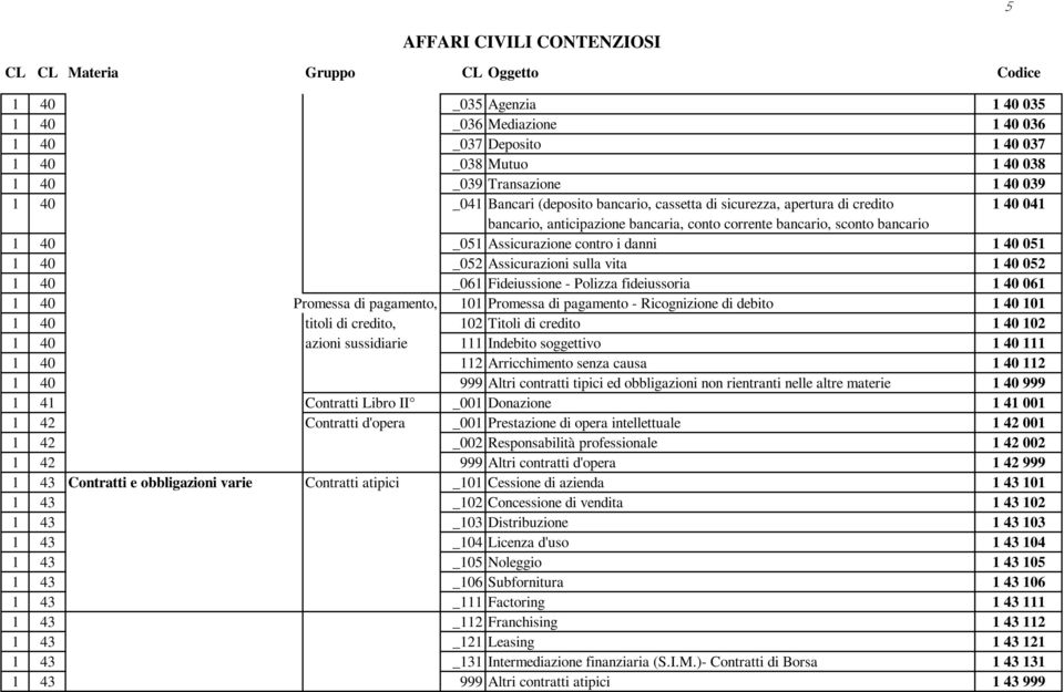 Assicurazioni sulla vita 1 40 052 1 40 _061 Fideiussione - Polizza fideiussoria 1 40 061 1 40 Promessa di pagamento, 101 Promessa di pagamento - Ricognizione di debito 1 40 101 1 40 titoli di