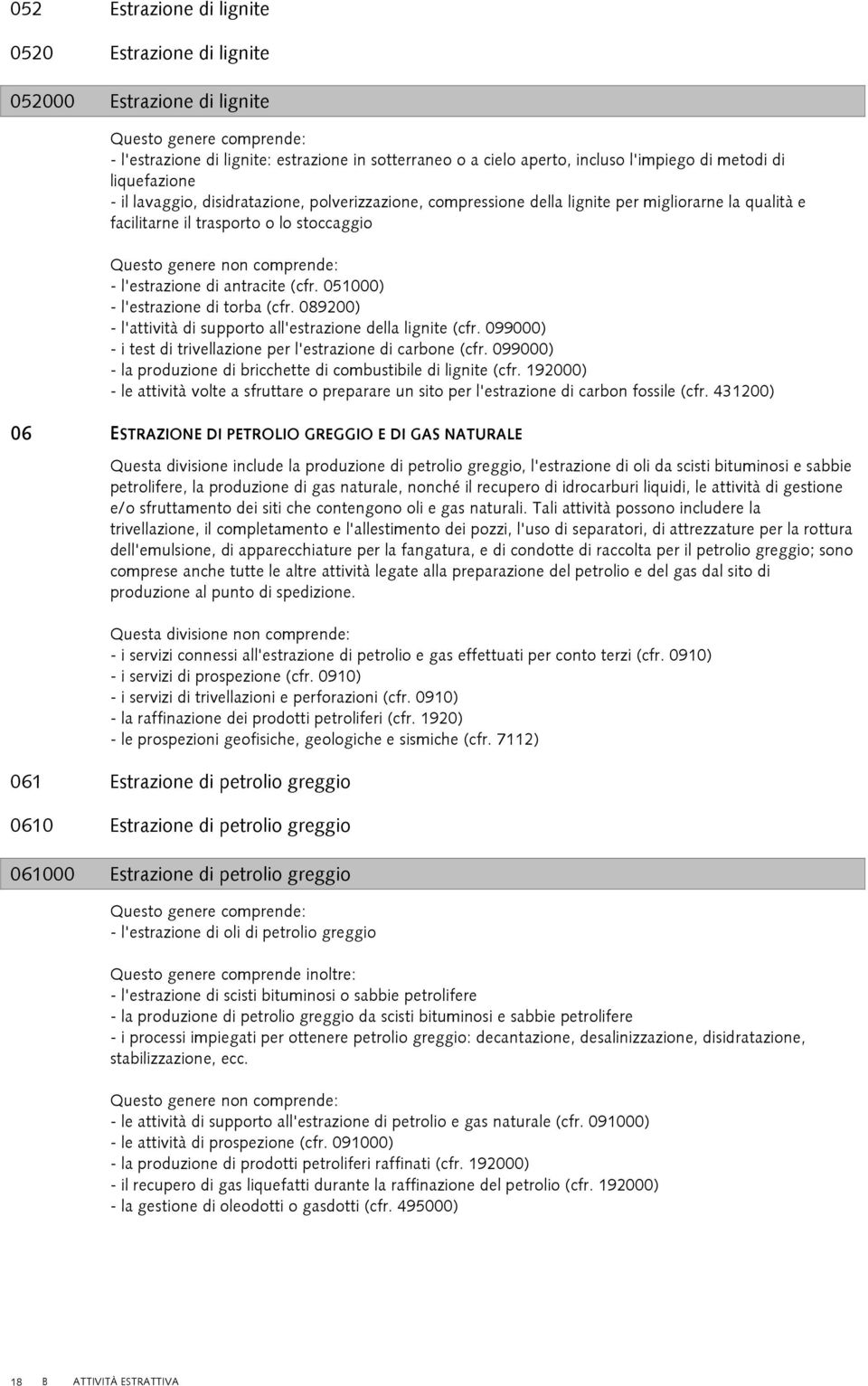 051000) - l'estrazione di torba (cfr. 089200) - l'attività di supporto all'estrazione della lignite (cfr. 099000) - i test di trivellazione per l'estrazione di carbone (cfr.