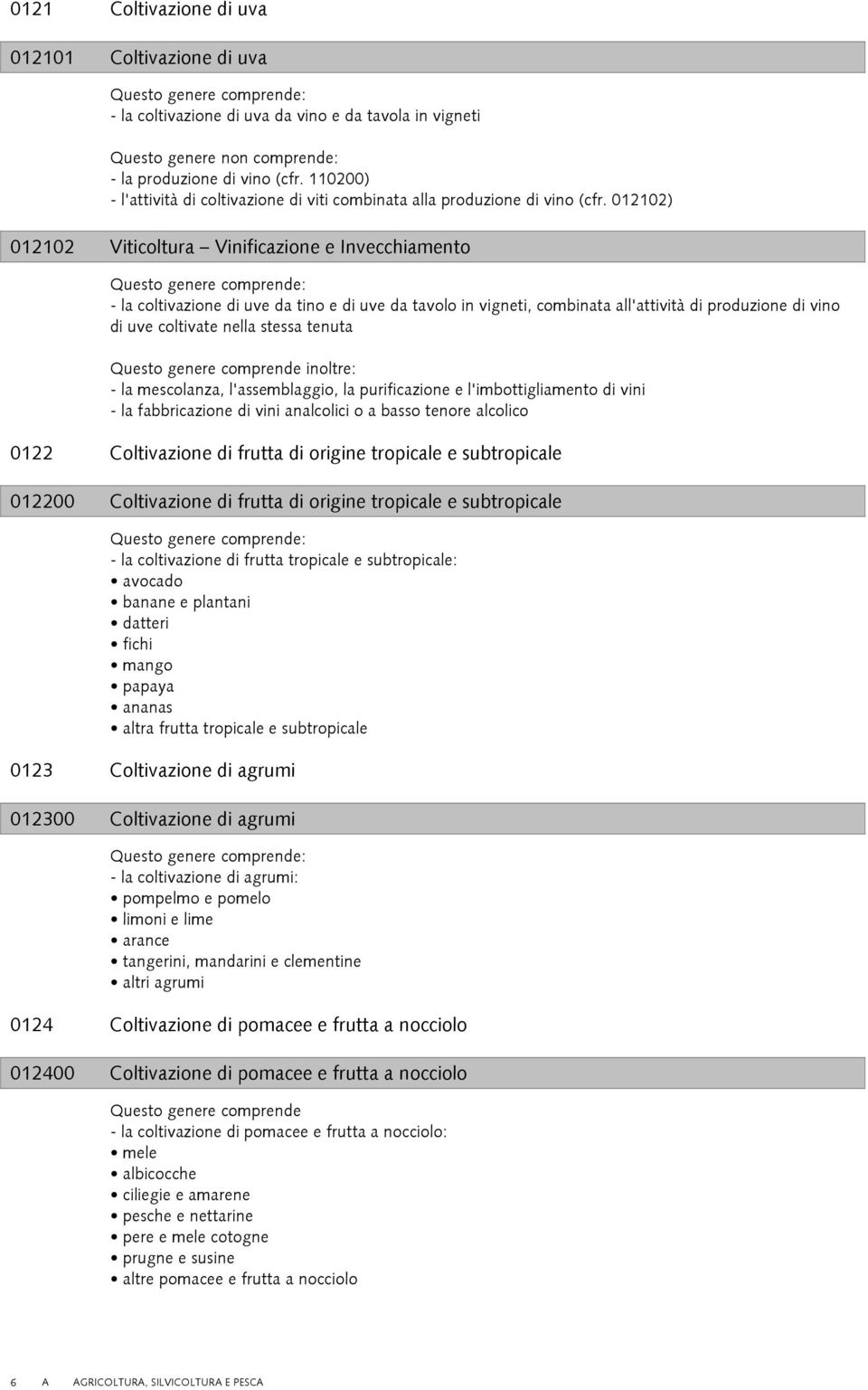 012102) 012102 Viticoltura Vinificazione e Invecchiamento - la coltivazione di uve da tino e di uve da tavolo in vigneti, combinata all'attività di produzione di vino di uve coltivate nella stessa