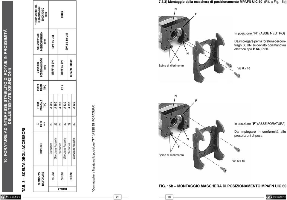 F Spine di riferimento Viti 6 x 6 N F In posizione F (ASSE FORATURA) N Da impiegare in conformità alle prescrizioni di posa F Spine di riferimento Viti 6 x 6 FIG.