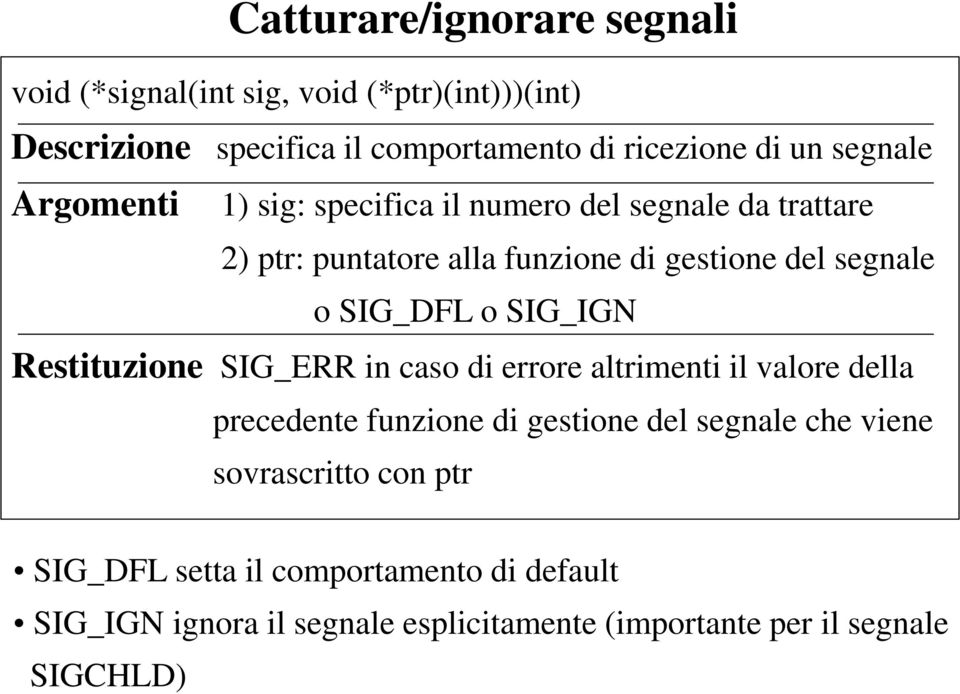 SIG_DFL o SIG_IGN Restituzione SIG_ERR in caso di errore altrimenti il valore della precedente funzione di gestione del segnale che