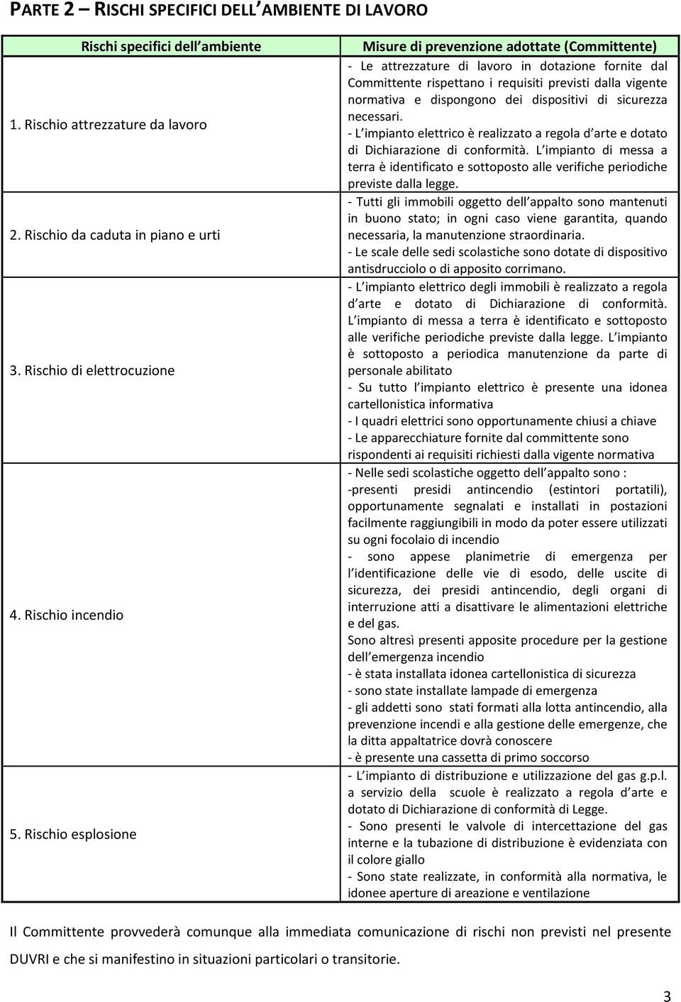 Rischio esplosione Misure di prevenzione adottate (Committente) - Le attrezzature di lavoro in dotazione fornite dal Committente rispettano i requisiti previsti dalla vigente normativa e dispongono