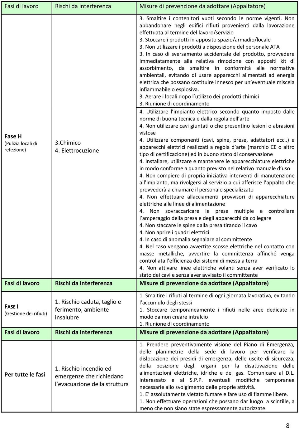 Non utilizzare i prodotti a disposizione del personale ATA 3.