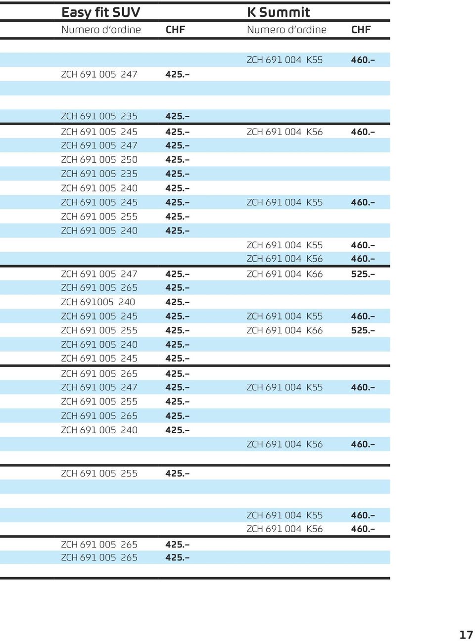 ZCH 691 004 K66 525. ZCH 691 005 265 425. ZCH 691005 240 425. ZCH 691 005 245 425. ZCH 691 004 K55 460. ZCH 691 005 255 425. ZCH 691 004 K66 525. ZCH 691 005 240 425. ZCH 691 005 245 425. ZCH 691 005 265 425. ZCH 691 005 247 425.