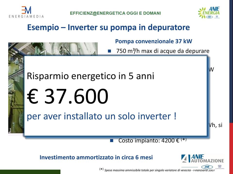 000 ore/anno di funzionamento Soluzione con inverter Potenza media 23 kw per aver installato un solo inverter!