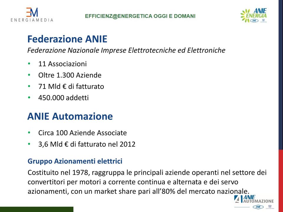 000 addetti ANIE Automazione Circa 100 Aziende Associate 3,6 Mld di fatturato nel 2012 Gruppo Azionamenti elettrici