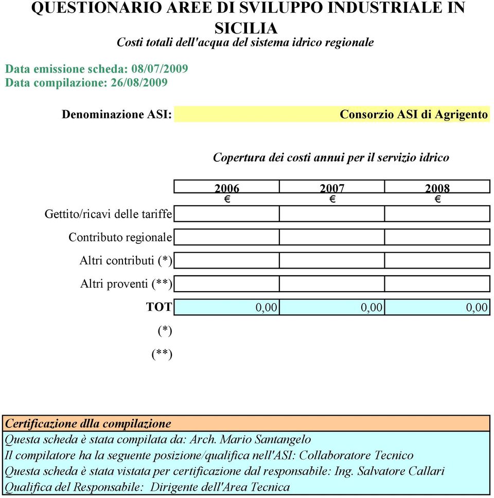 Certificazione dlla compilazione Questa scheda è stata compilata da: Arch.