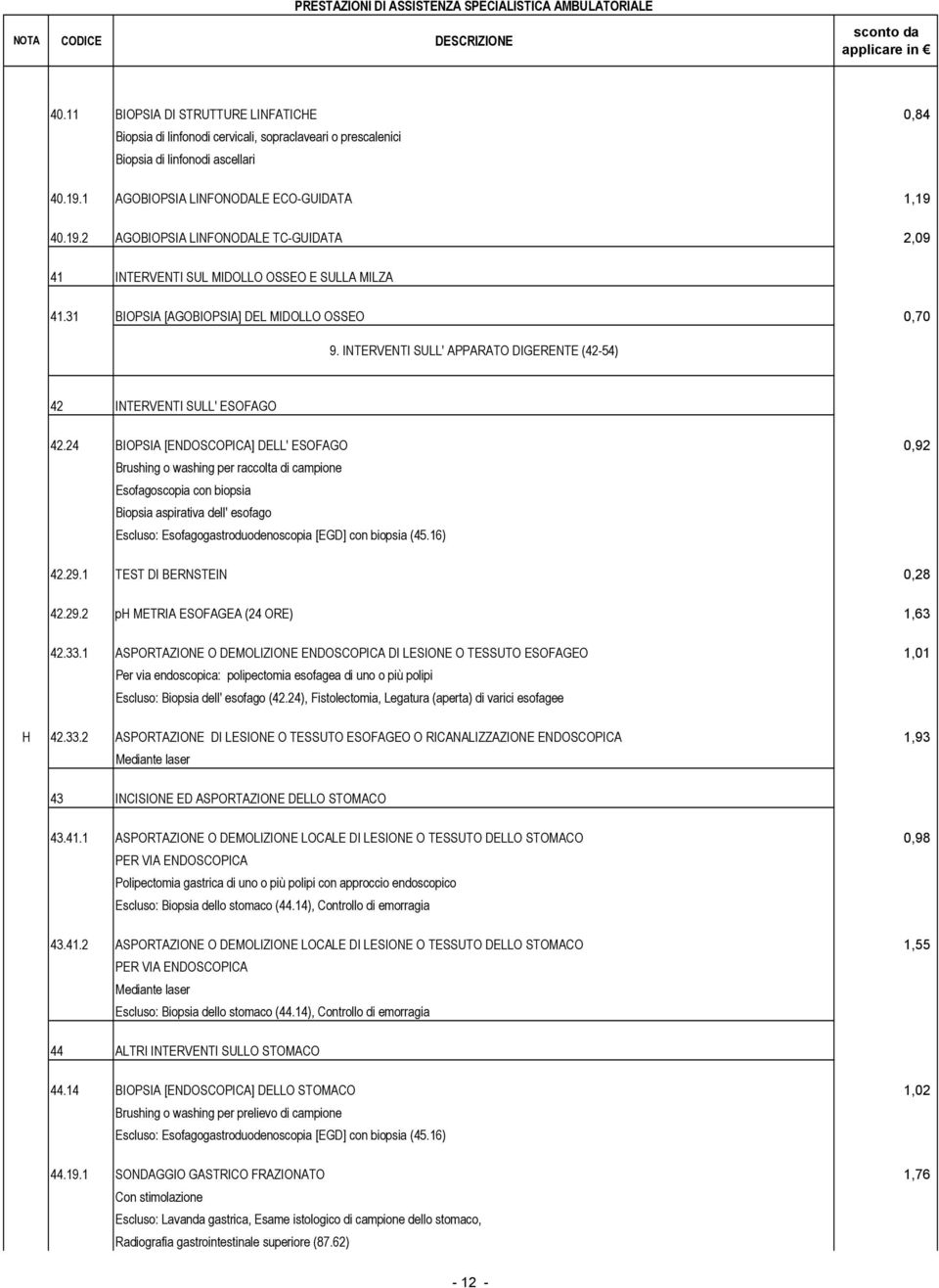 INTERVENTI SULL' APPARATO DIGERENTE (42-54) 42 INTERVENTI SULL' ESOFAGO 42.