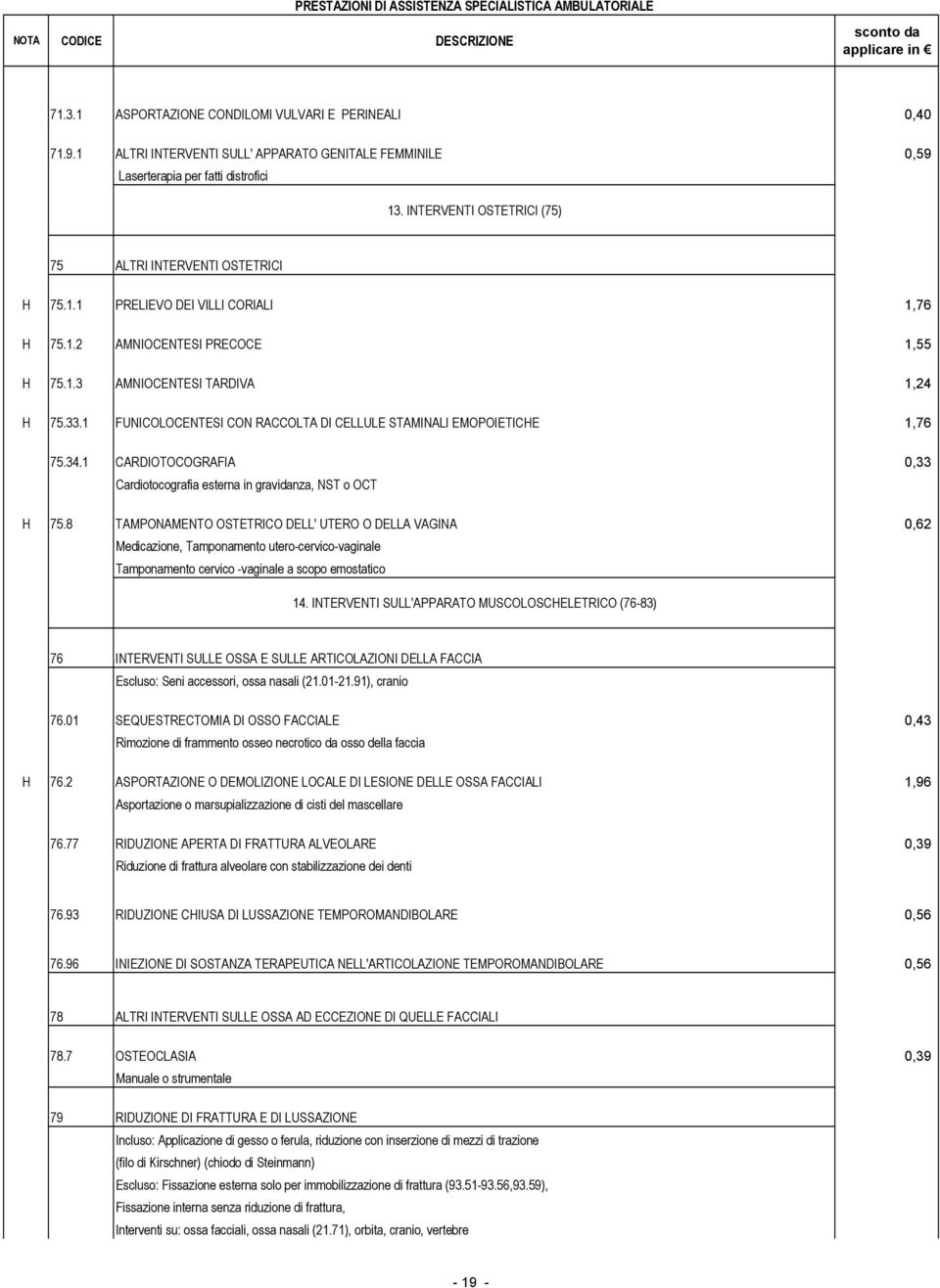 1 FUNICOLOCENTESI CON RACCOLTA DI CELLULE STAMINALI EMOPOIETICHE 1,76 75.34.1 CARDIOTOCOGRAFIA 0,33 Cardiotocografia esterna in gravidanza, NST o OCT H 75.