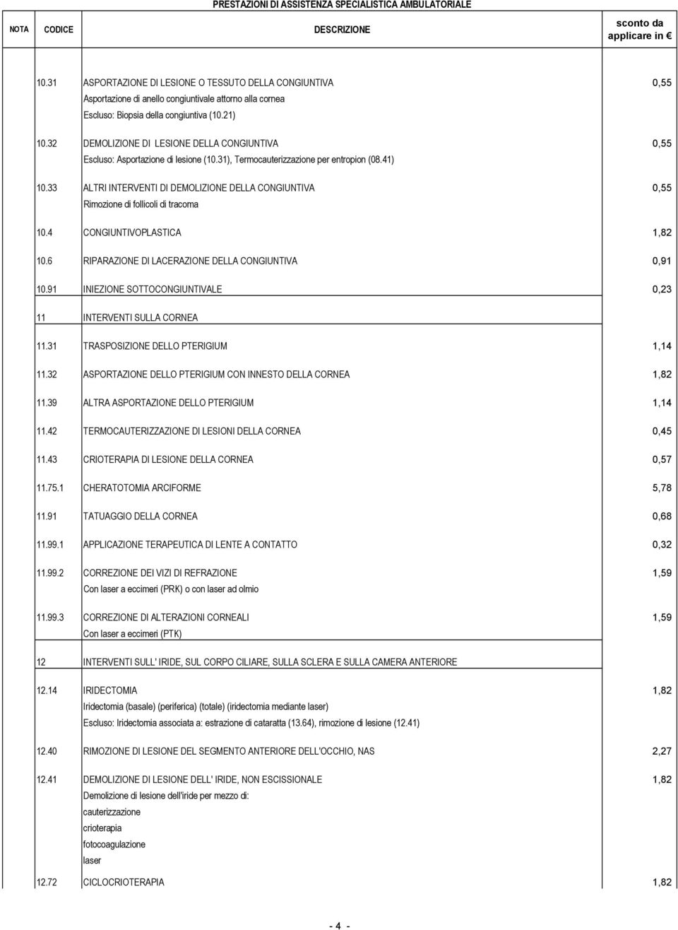 33 ALTRI INTERVENTI DI DEMOLIZIONE DELLA CONGIUNTIVA 0,55 Rimozione di follicoli di tracoma 10.4 CONGIUNTIVOPLASTICA 1,82 10.6 RIPARAZIONE DI LACERAZIONE DELLA CONGIUNTIVA 0,91 10.