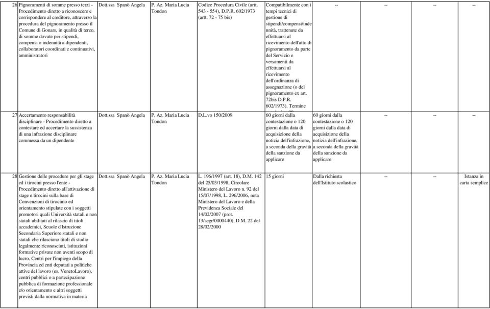 ed accertare la sussistenza di una infrazione disciplinare commessa da un dipendente Codice Procedura Civile (artt. 543-554), D.P.R. 602/1973 (artt. 72-75 bis) D.L.