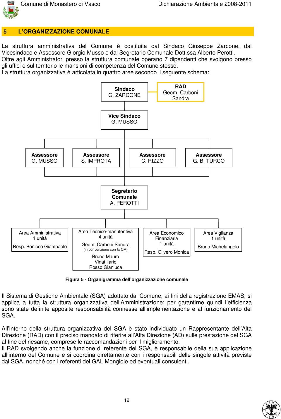 La struttura organizzativa è articolata in quattro aree secondo il seguente schema: Sindaco G. ZARCONE RAD Geom. Carboni Sandra Vice Sindaco G. MUSSO Assessore G. MUSSO Assessore S.