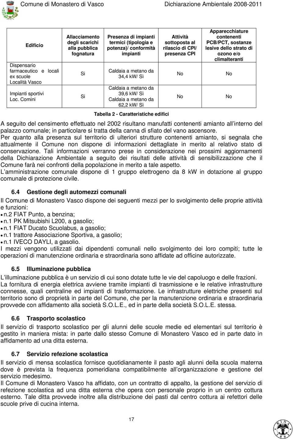 Sì Caldaia a metano da 62,2 kw/ Sì Tabella 2 - Caratteristiche edifici Attività sottoposta al rilascio di CPI/ presenza CPI No Apparecchiature contenenti PCB/PCT, sostanze lesive dello strato di