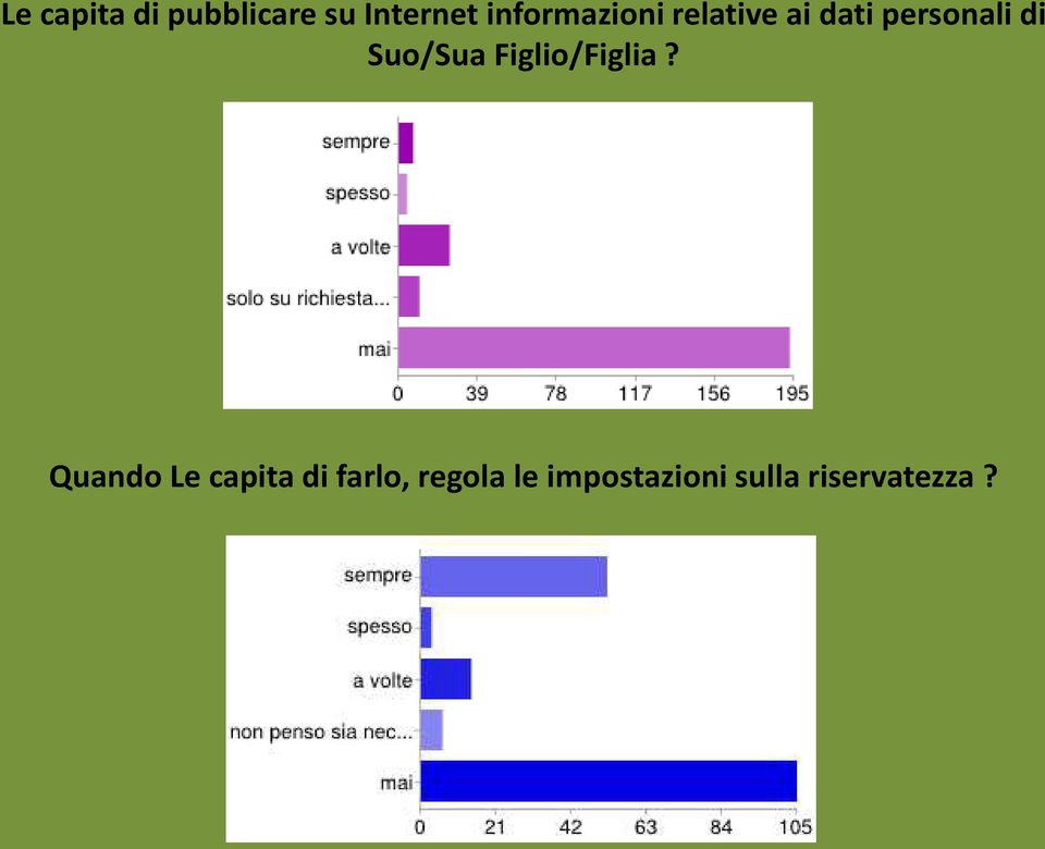 Suo/Sua Figlio/Figlia?