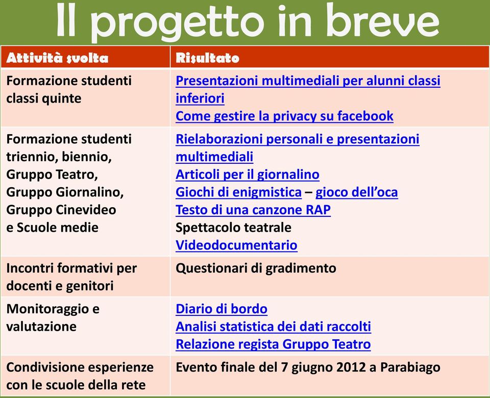 Come gestire la privacy su facebook Rielaborazioni personali e presentazioni multimediali Articoli per il giornalino Giochi di enigmistica gioco dell oca Testo di una canzone RAP