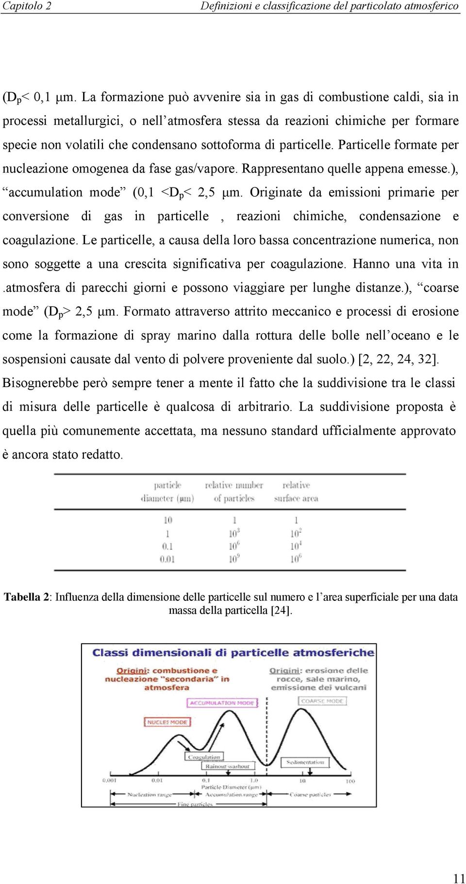 particelle. Particelle formate per nucleazione omogenea da fase gas/vapore. Rappresentano quelle appena emesse.), accumulation mode (0,1 <Dp< 2,5 µm.