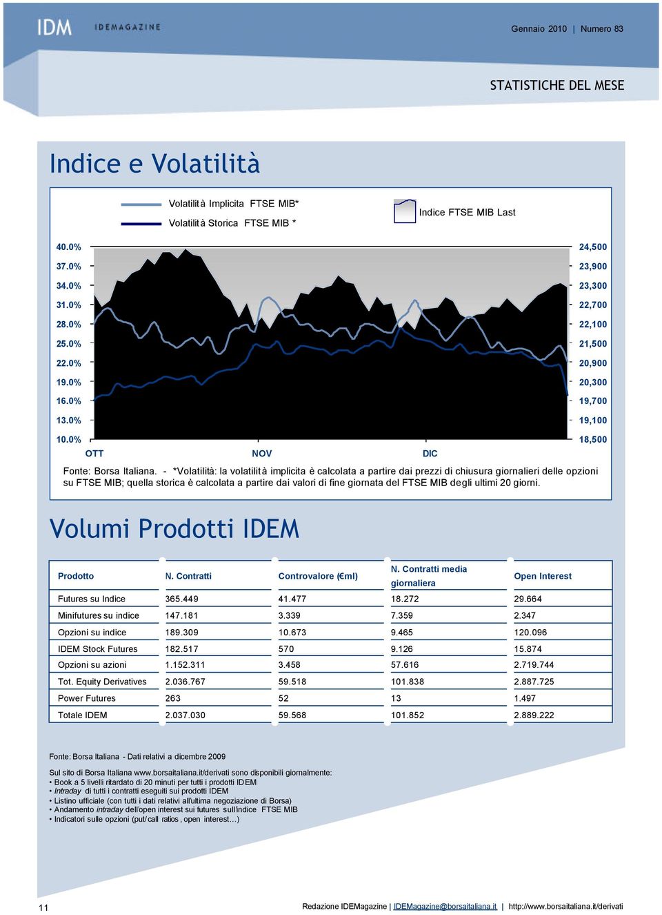 - *Volatilità: la volatilità implicita è calcolata a partire dai prezzi di chiusura giornalieri delle opzioni su FTSE MIB; quella storica è calcolata a partire dai valori di fine giornata del FTSE