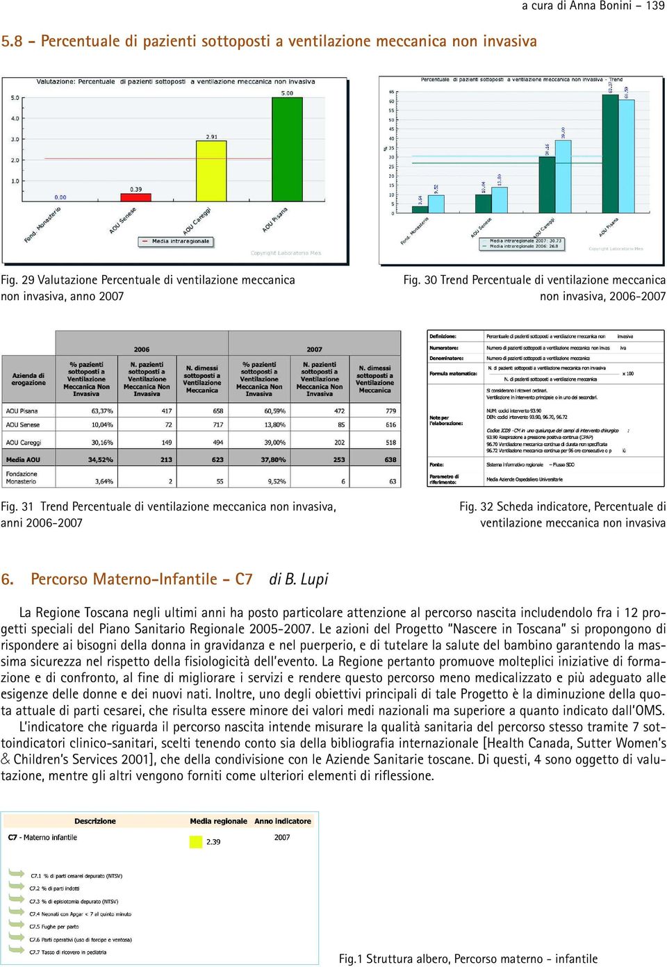32 Scheda indicatore, Percentuale di ventilazione meccanica non invasiva 6. Percorso Materno-Infantile - C7 di B.
