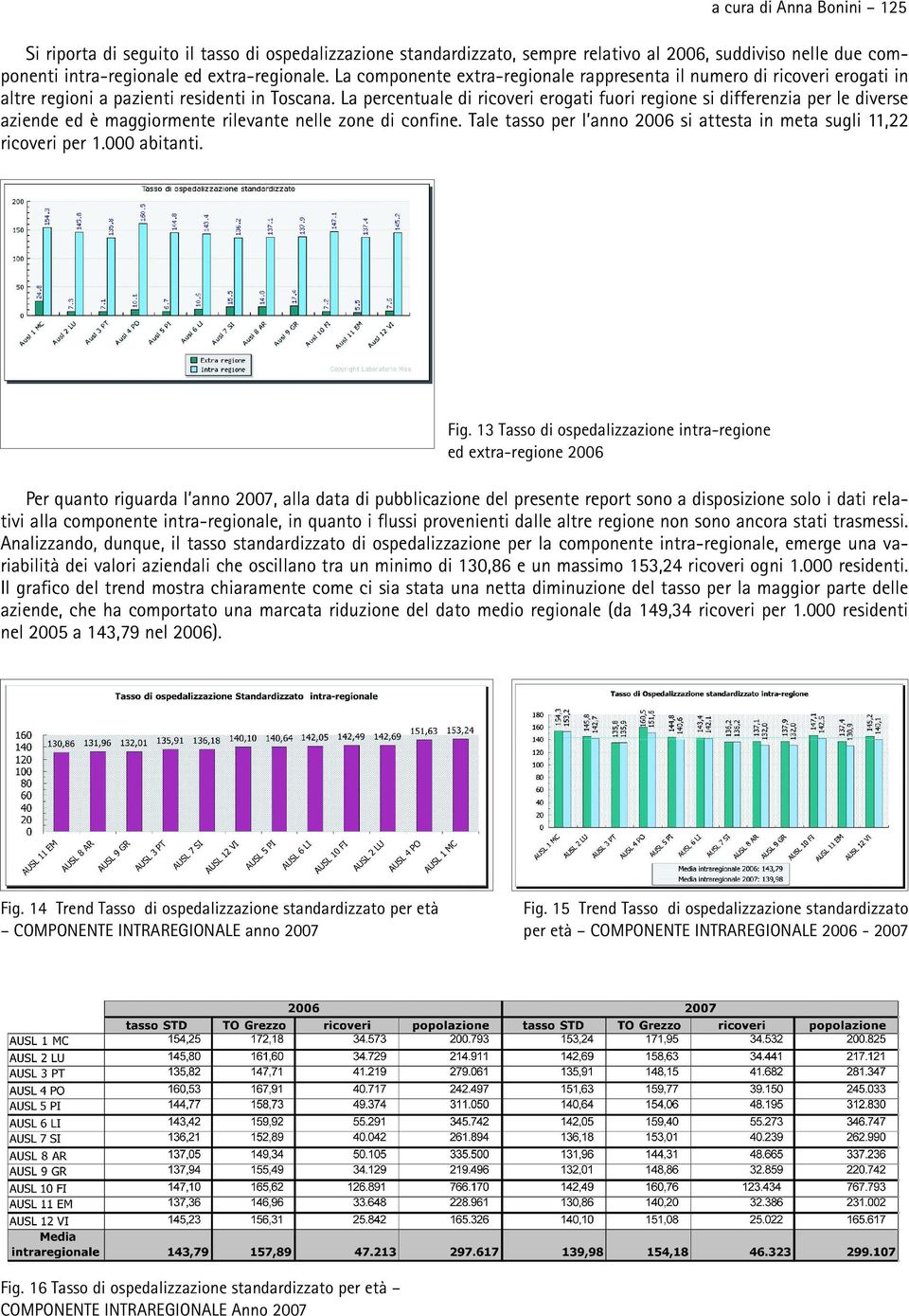 La percentuale di ricoveri erogati fuori regione si differenzia per le diverse aziende ed è maggiormente rilevante nelle zone di confine.