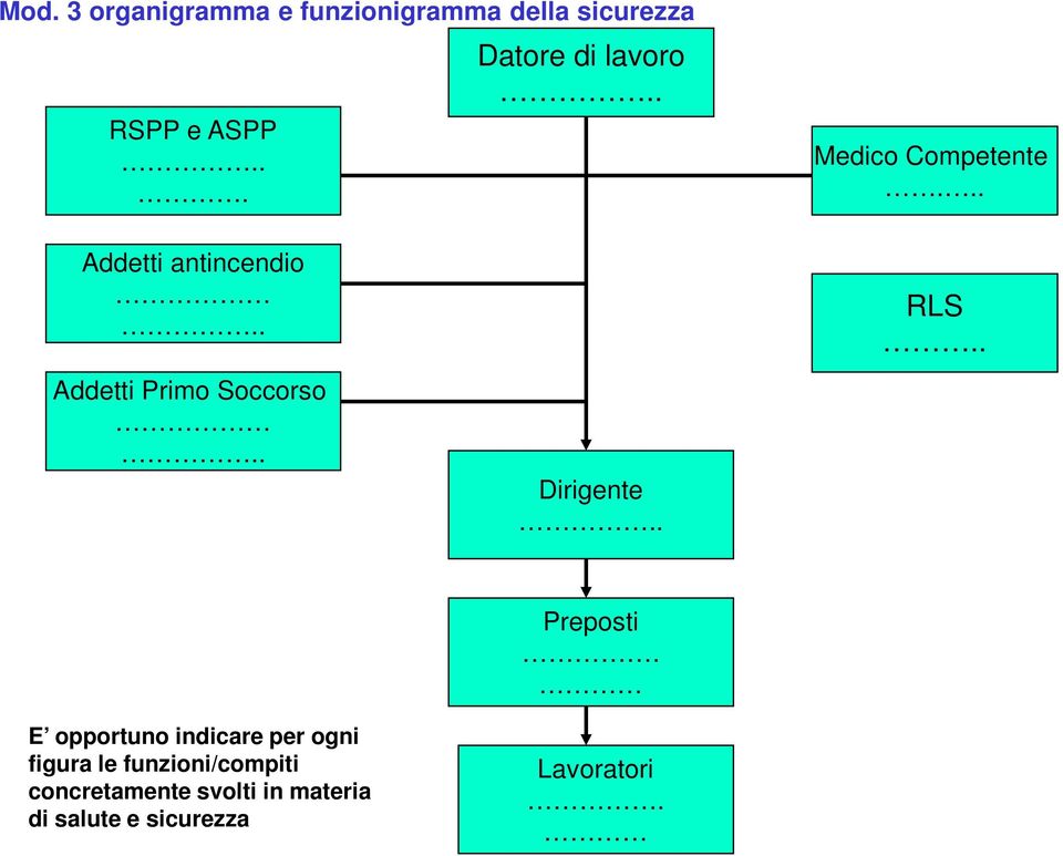 . Addetti Primo Soccorso.. Dirigente.. RLS.