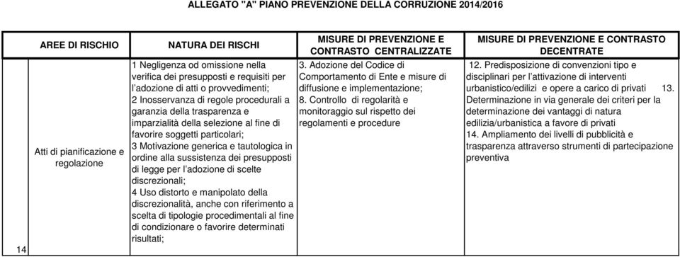 Predisposizione di convenzioni tipo e disciplinari per l attivazione di interventi urbanistico/edilizi e opere a carico di privati 13.