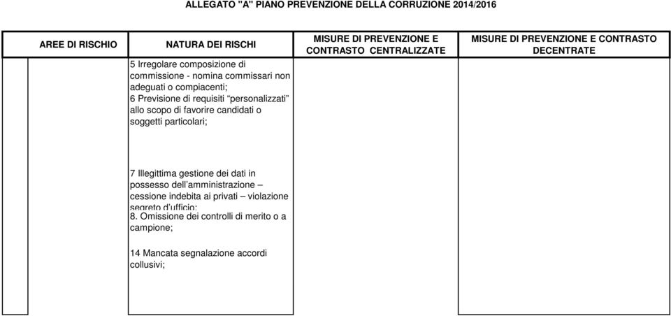 Illegittima gestione dei dati in possesso dell amministrazione cessione indebita ai privati