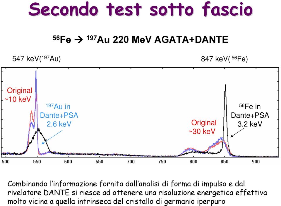 2 kev Combinando l informazione fornita dall analisi di forma di impulso e dal rivelatore DANTE si