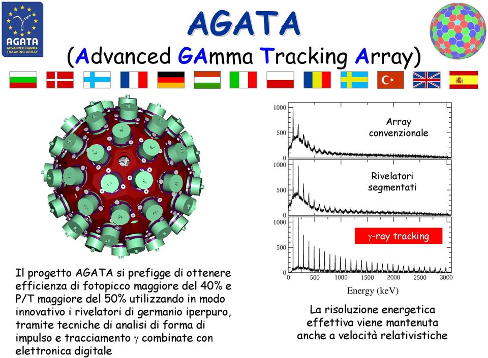 i rivelatori di germanio iperpuro, tramite tecniche di analisi di forma di impulso e tracciamento γ combinate con