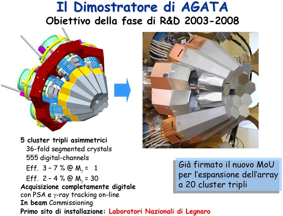 2 4 % @ M γ = 30 Acquisizione completamente digitale con PSA e γ-ray tracking on-line In beam Commissioning