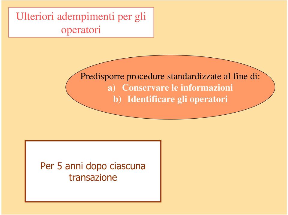 di: a) Conservare le informazioni b)