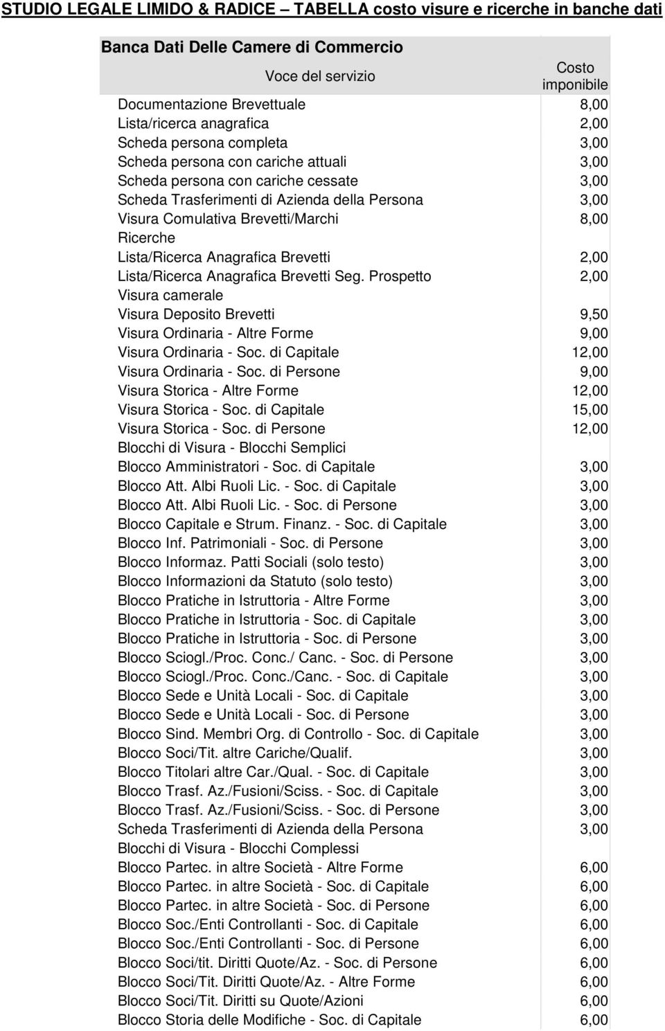 Ricerche Lista/Ricerca Anagrafica Brevetti 2,00 Lista/Ricerca Anagrafica Brevetti Seg.