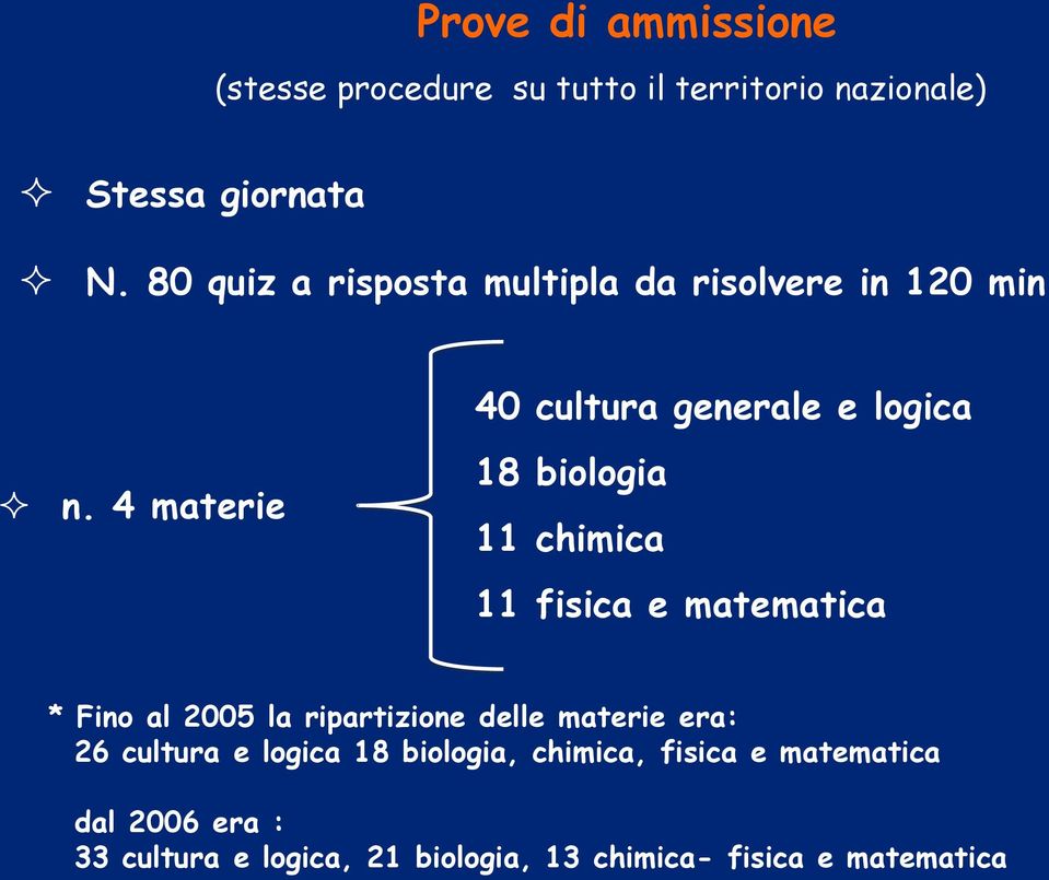 4 materie 18 biologia 11 chimica 11 fisica e matematica * Fino al 2005 la ripartizione delle materie era: