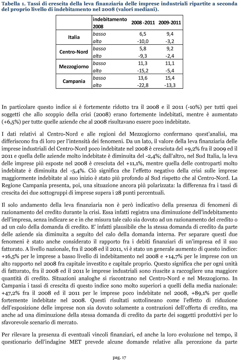 In particolare questo indice si è fortemente ridotto tra il 2008 e il 2011 (-10%) per tutti quei soggetti che allo scoppio della crisi (2008) erano fortemente indebitati, mentre è aumentato (+6,5%)