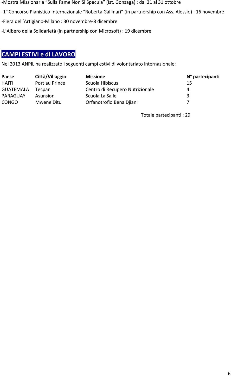 di LAVORO Nel 2013 ANPIL ha realizzato i seguenti campi estivi di volontariato internazionale: Paese Città/Villaggio Missione N partecipanti HAITI Port au Prince