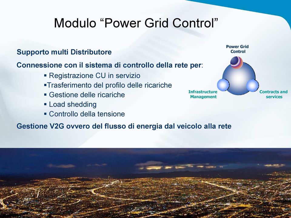 delle ricariche Gestione delle ricariche Load shedding Controllo della tensione