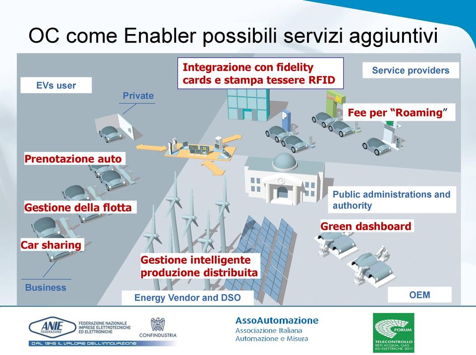 auto Gestione della flotta Car sharing Business Gestione intelligente produzione