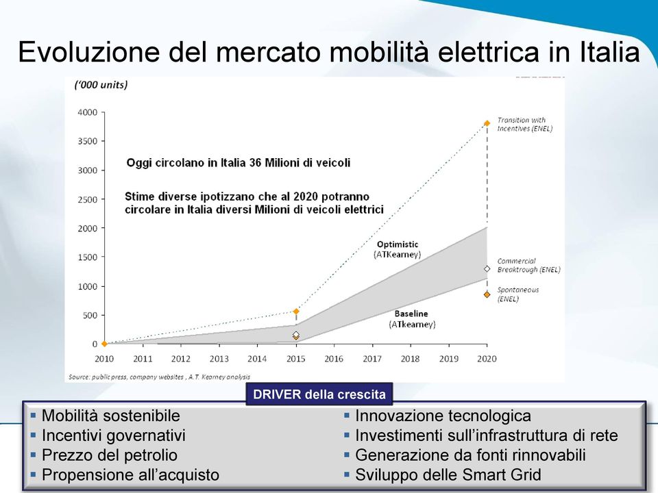 acquisto DRIVER della crescita Innovazione tecnologica Investimenti