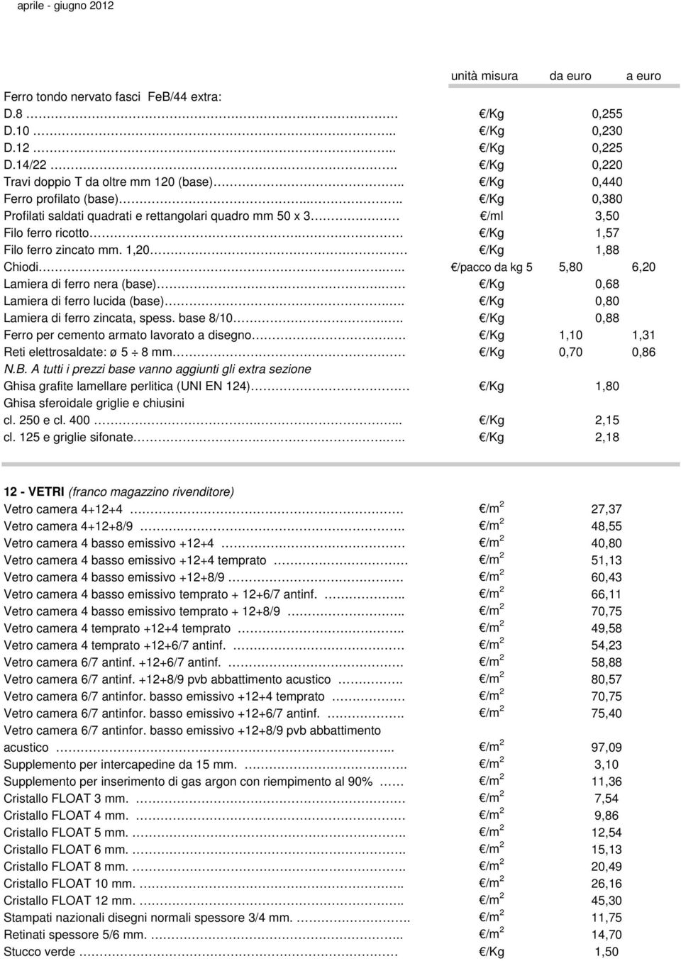 0,68 Lamiera di ferro lucida (base).. 0,80 Lamiera di ferro zincata, spess. base 8/10... 0,88 Ferro per cemento armato lavorato a disegno.. 1,10 1,31 Reti elettrosaldate: ø 5 8 mm 0,70 0,86 N.B.