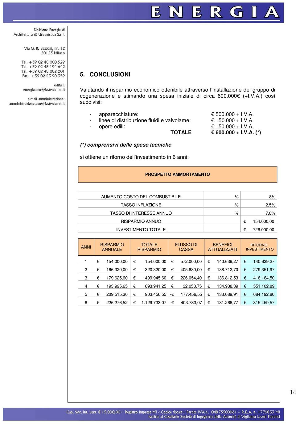 - linee di distribuzione fluidi e valvolame: 50.000 + I.V.A.