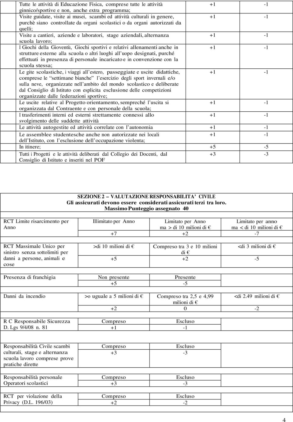 relativi allenamenti anche in strutture esterne alla scuola o altri luoghi all uopo designati, purché effettuati in presenza di personale incaricato e in convenzione con la scuola stessa; Le gite