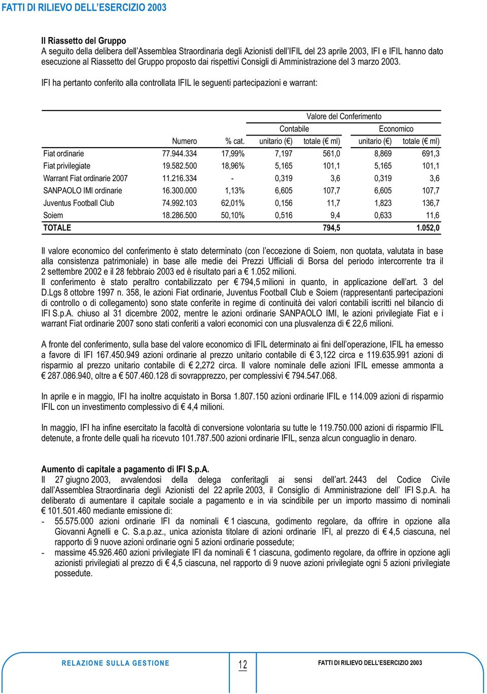 IFI ha pertanto conferito alla controllata IFIL le seguenti partecipazioni e warrant: Valore del Conferimento Contabile Economico Numero % cat.